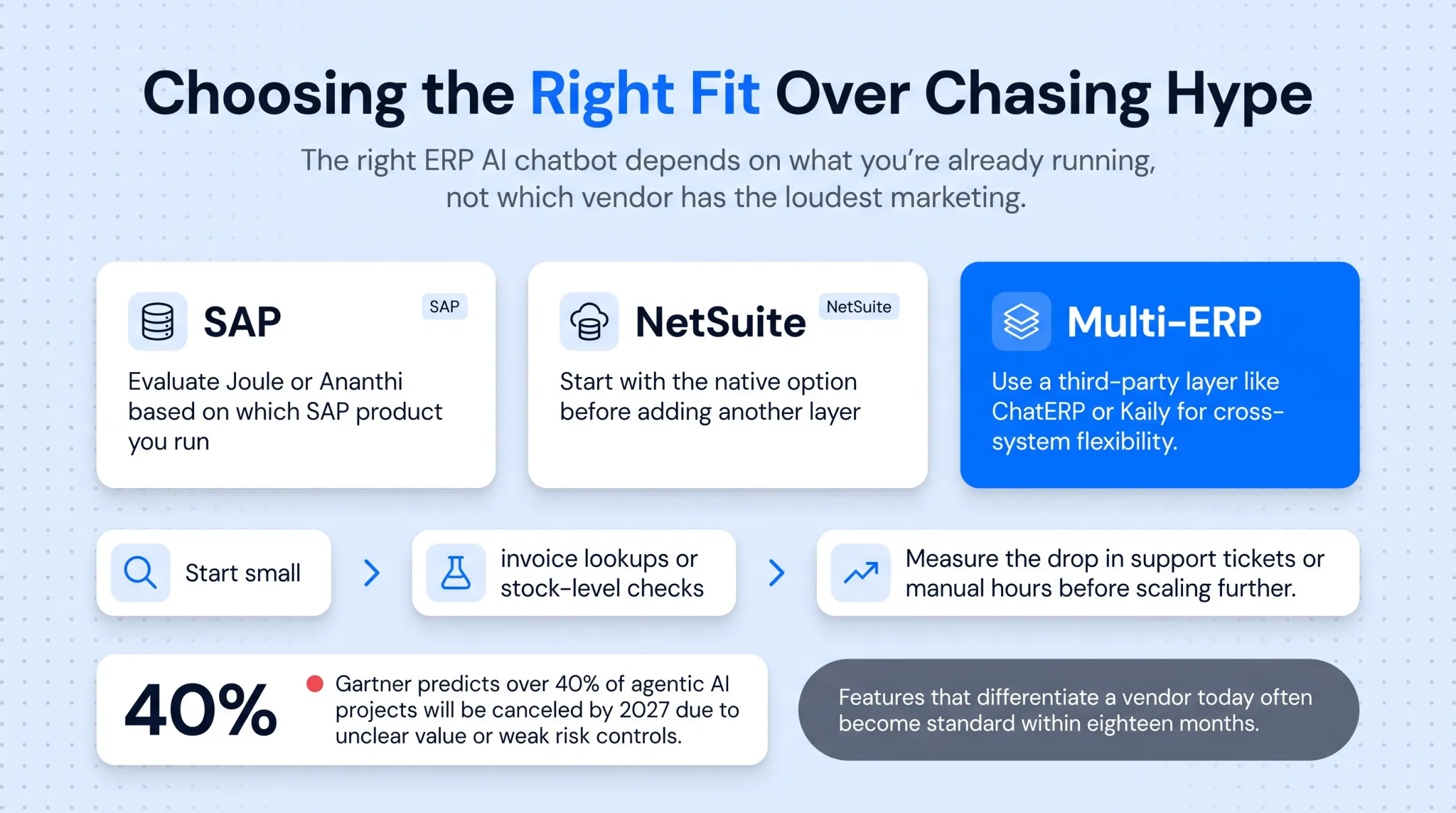 ERP chatbot pilot rollout process from selection to scaling