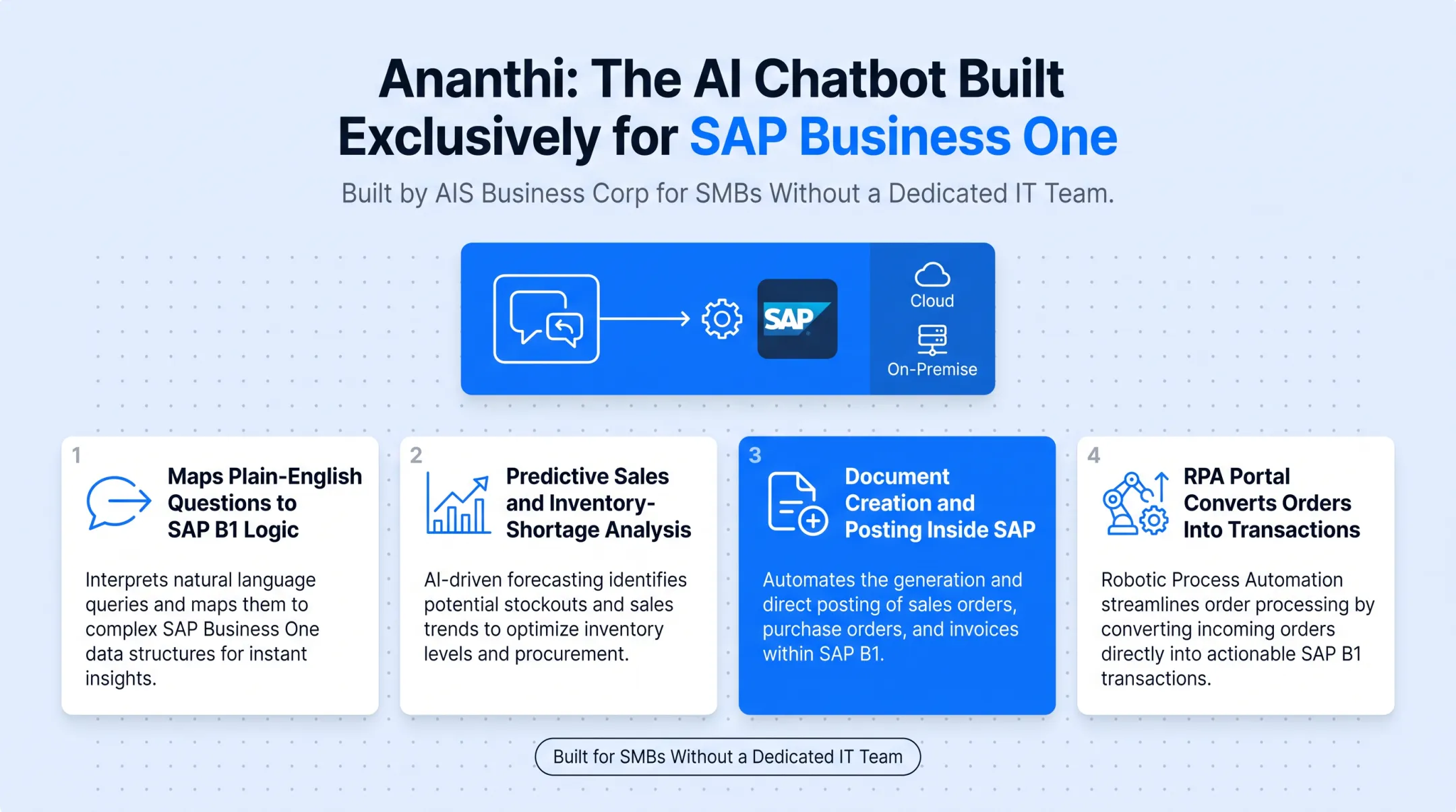 Comparison table of five leading ERP AI chatbots by best use case