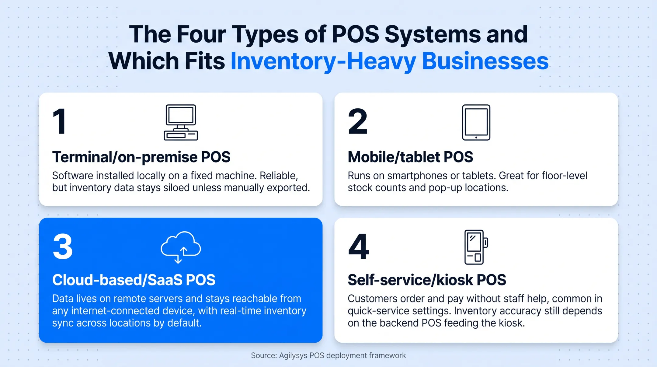 Four types of POS systems comparison for inventory management