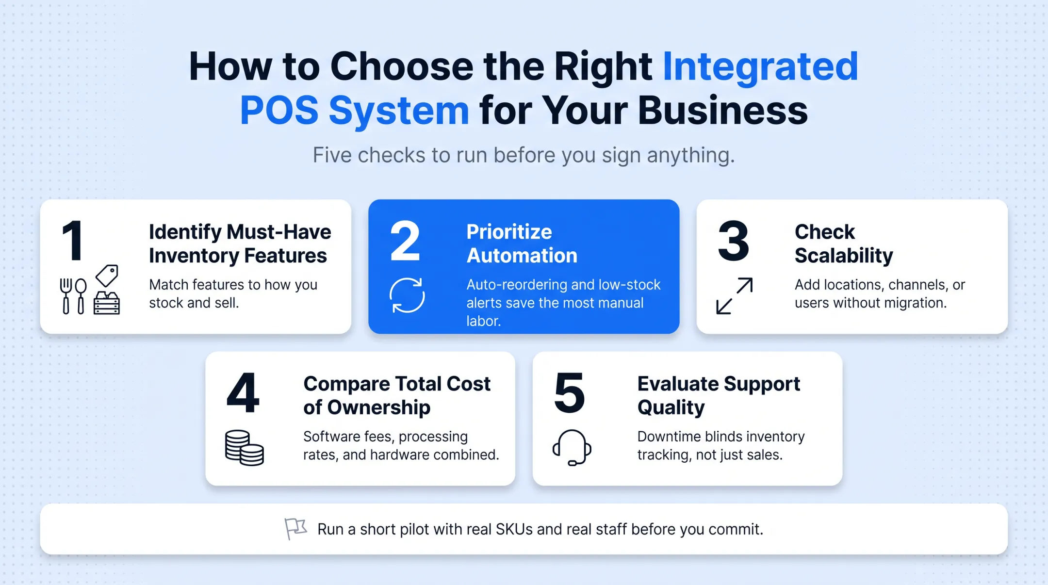 Five-step checklist for choosing an integrated POS system