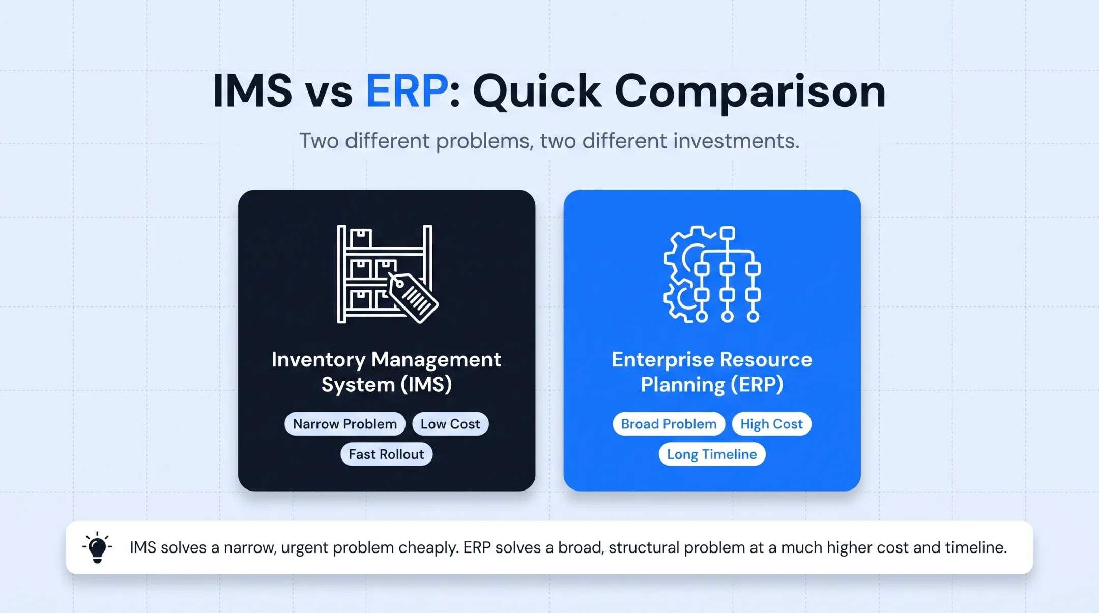 IMS versus ERP comparison chart across cost scope and implementation