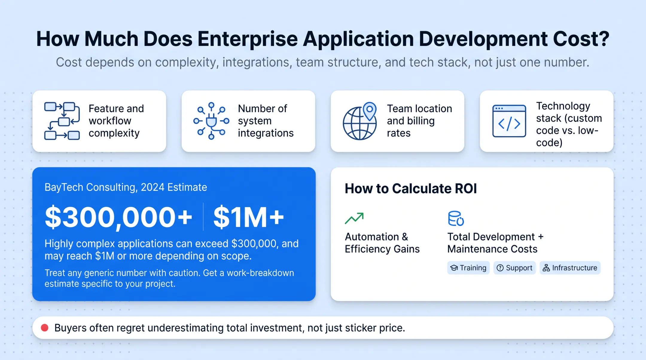 Enterprise application development cost comparison by project complexity tier