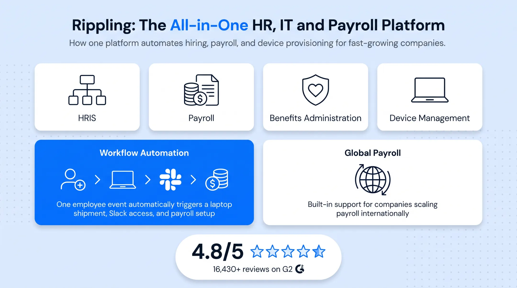 Top 5 HR software platforms comparison for 2026 businesses