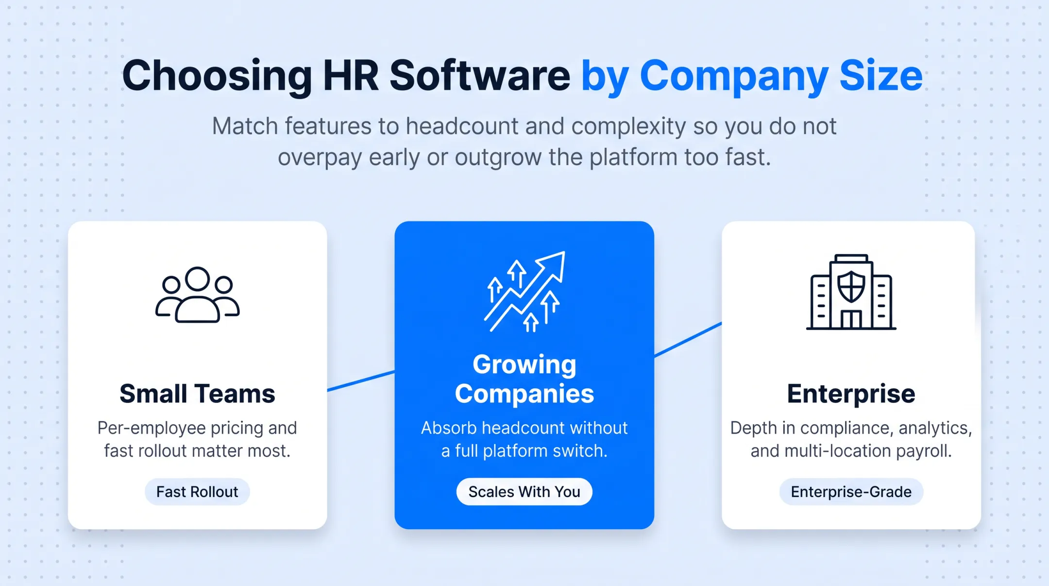 HR software selection guide by company size small mid enterprise