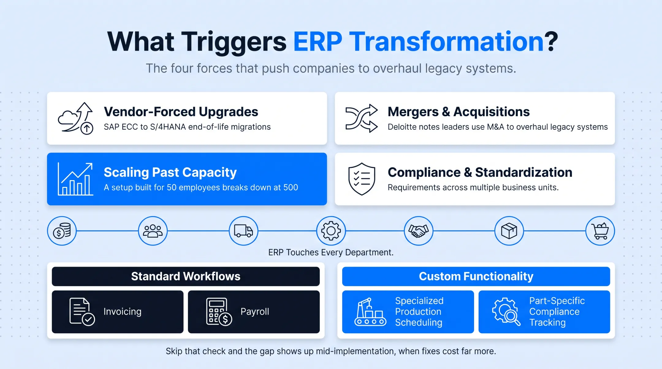 Four common triggers driving companies toward ERP transformation