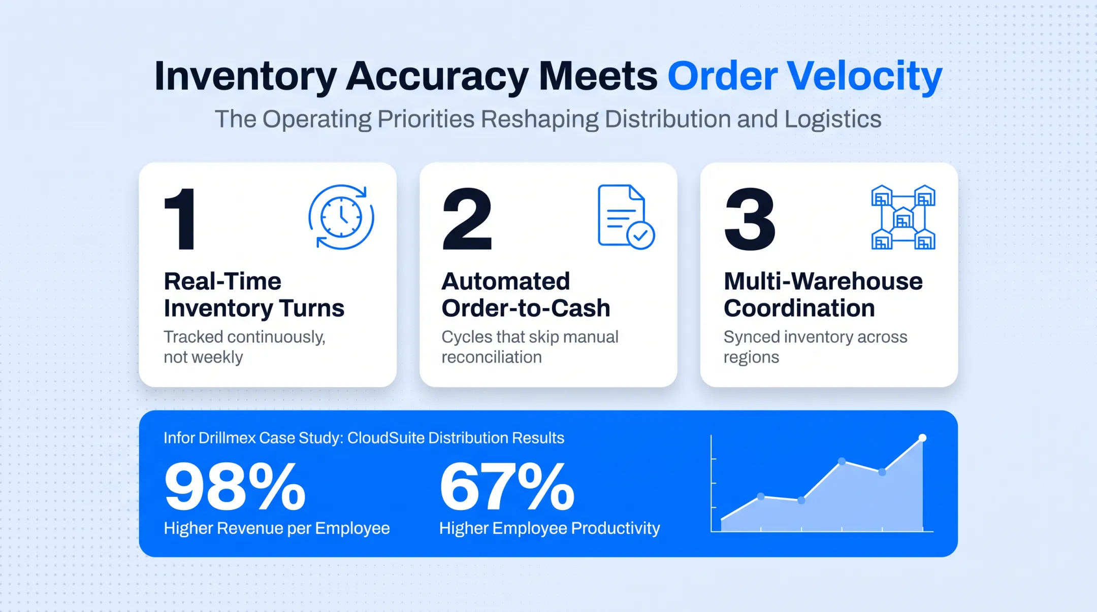 Modern distribution warehouse with automated inventory tracking systems