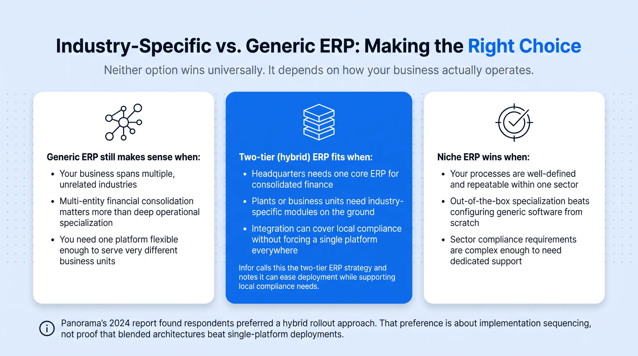 Two-tier ERP strategy diagram showing headquarters finance and local operations
