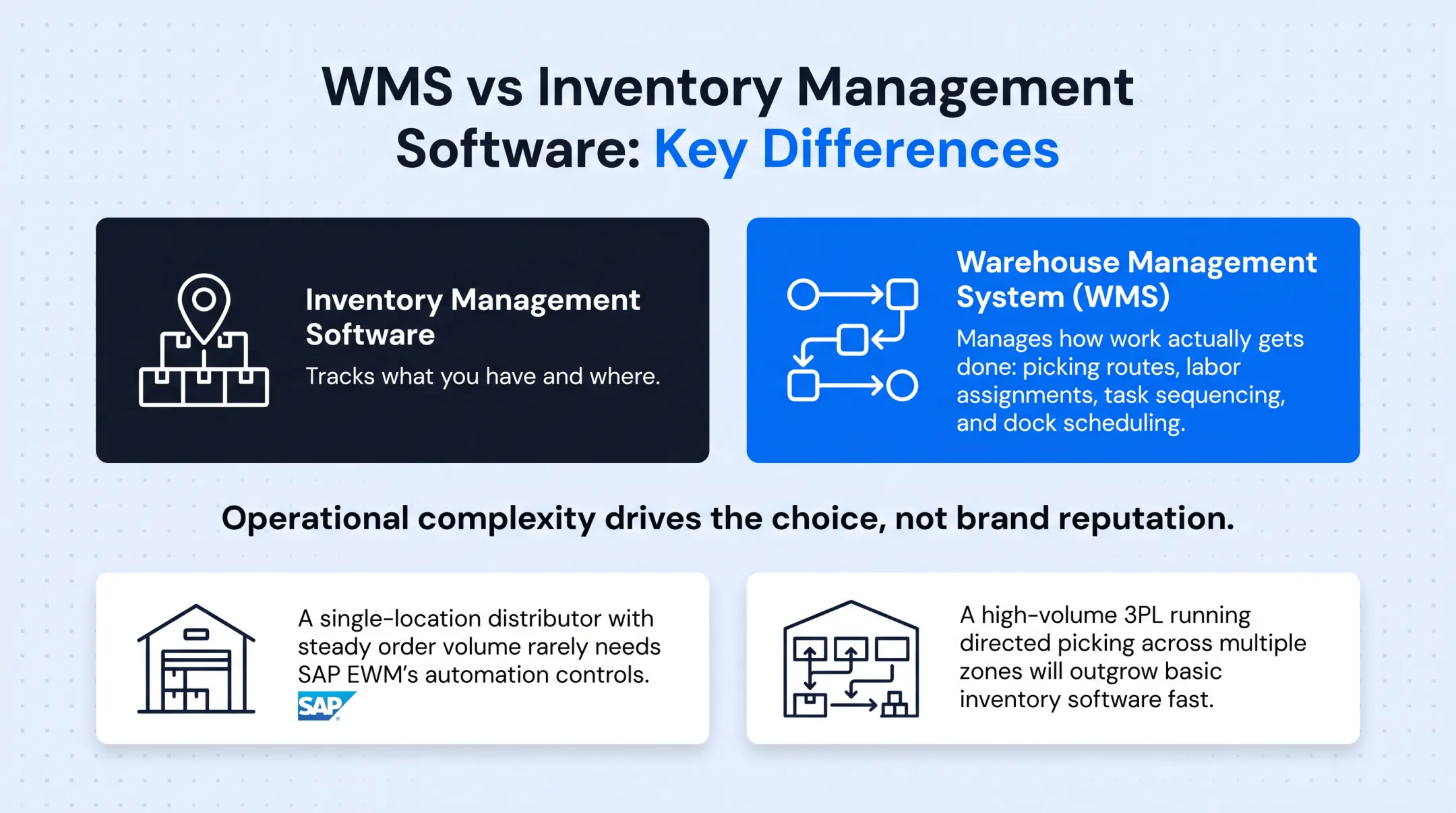 WMS versus inventory software feature comparison across four key factors