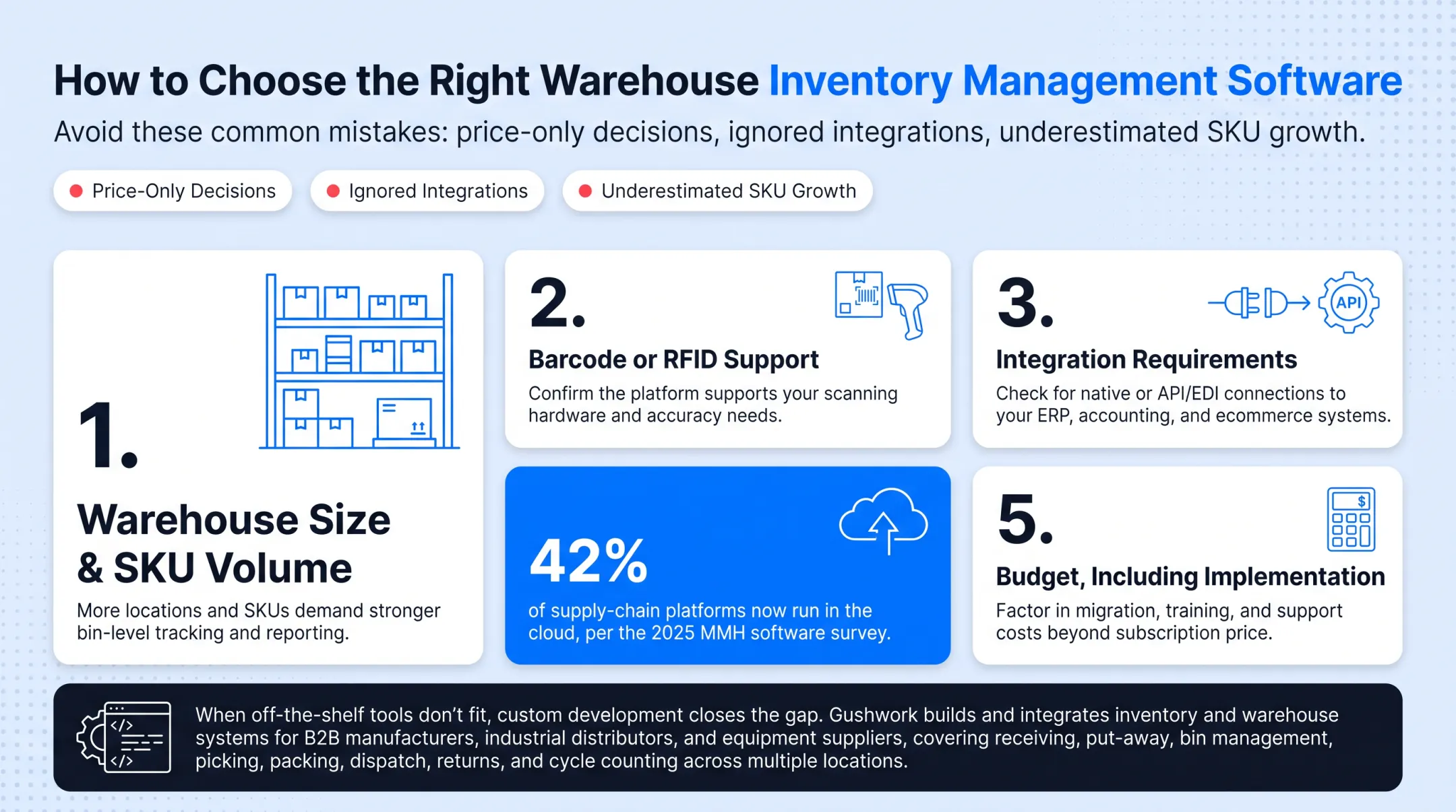 Five-step checklist for choosing warehouse inventory management software