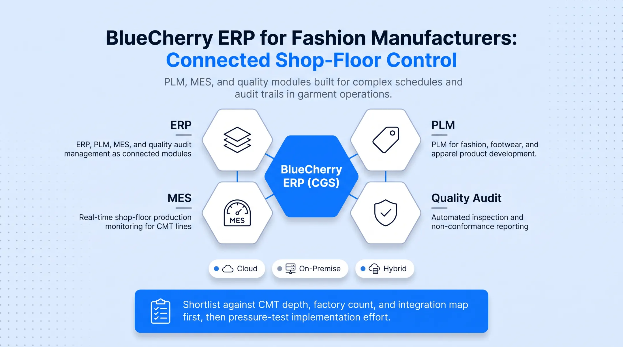 Five leading garment ERP platforms comparison by strengths and deployment type