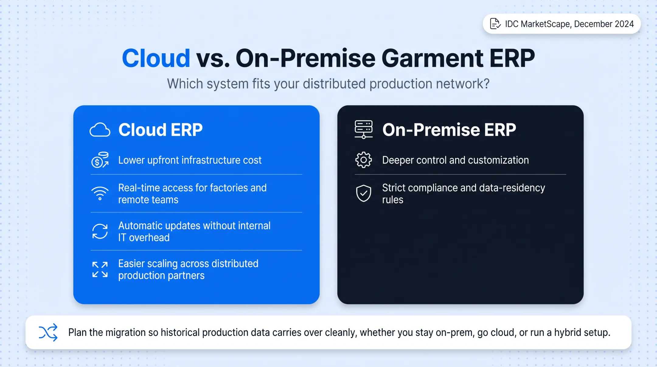 Cloud versus on-premise garment ERP deployment comparison chart