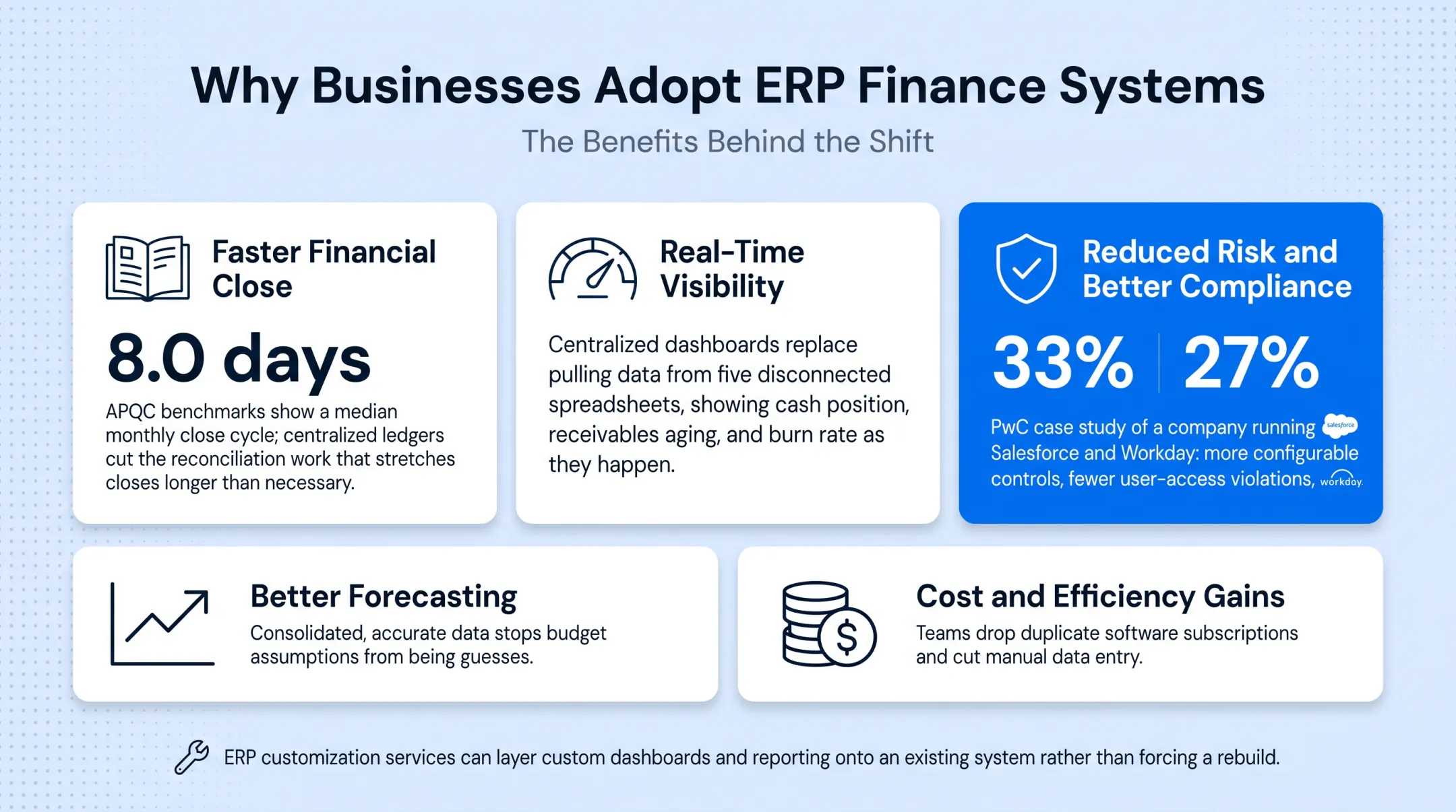 Five key benefits of ERP finance systems with supporting statistics