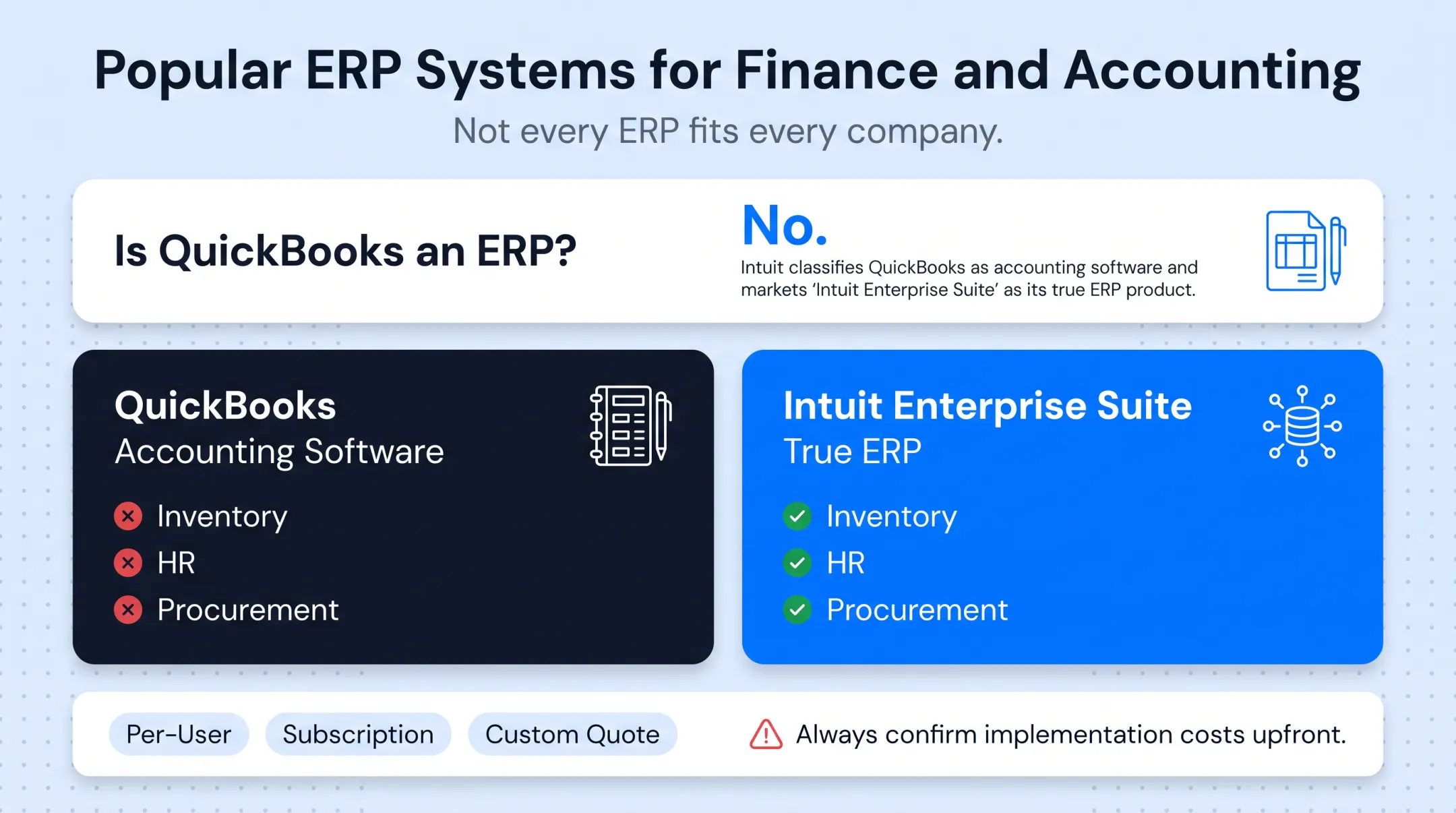 Comparison chart of six popular ERP finance platforms by company size