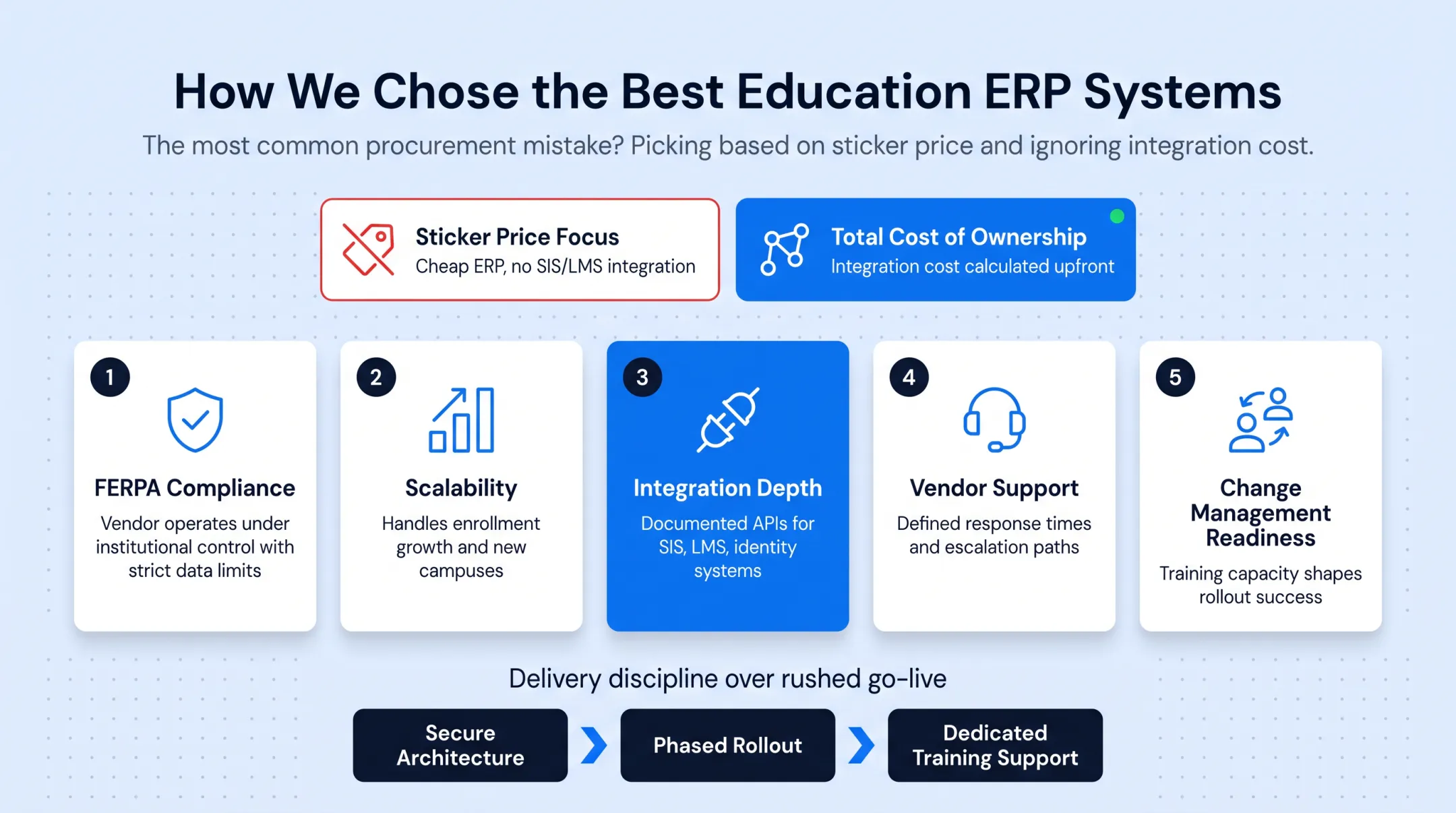 Five key criteria for evaluating education ERP vendors checklist