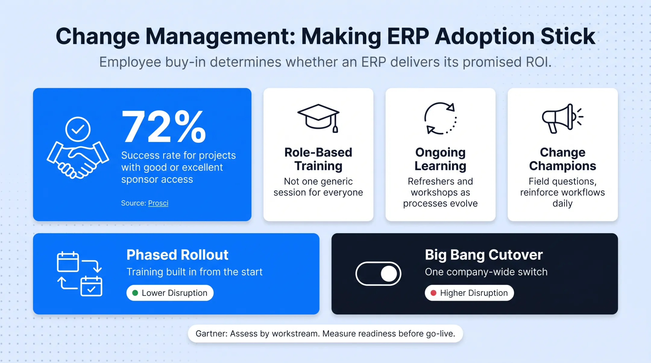 Change management strategies for successful ERP adoption comparison