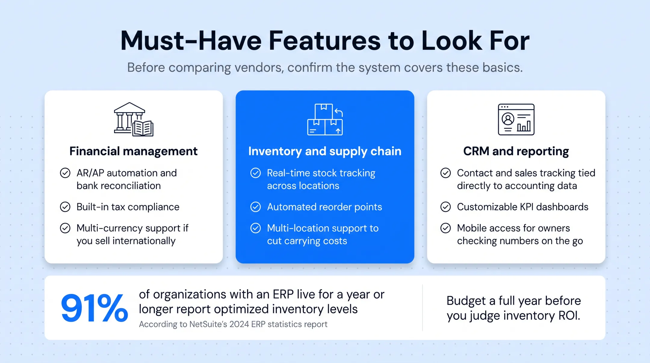 Must-have cloud ERP features across financial inventory and CRM categories
