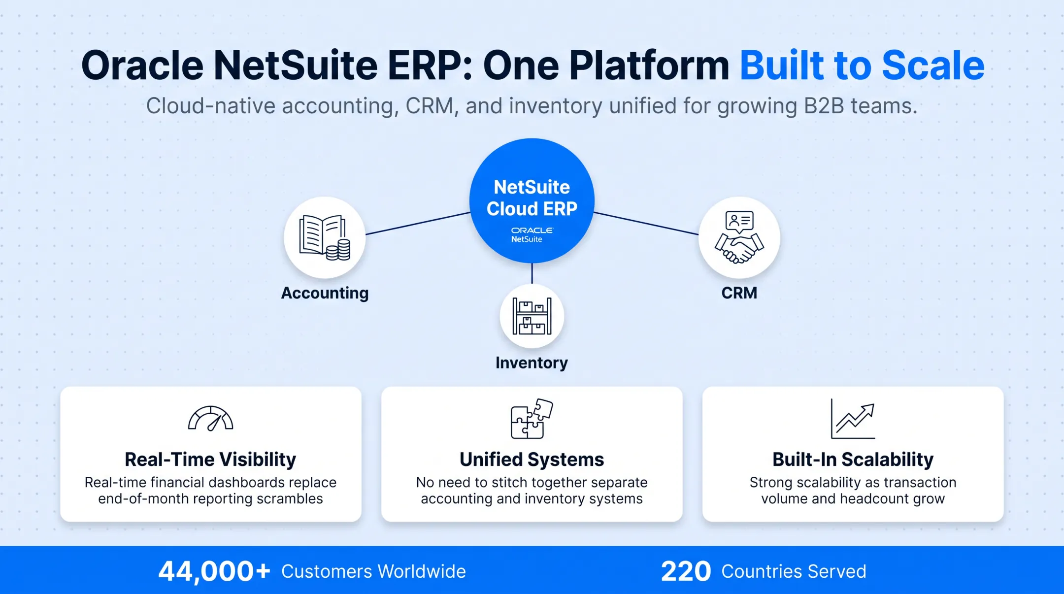NetSuite cloud ERP dashboard showing financial and inventory metrics