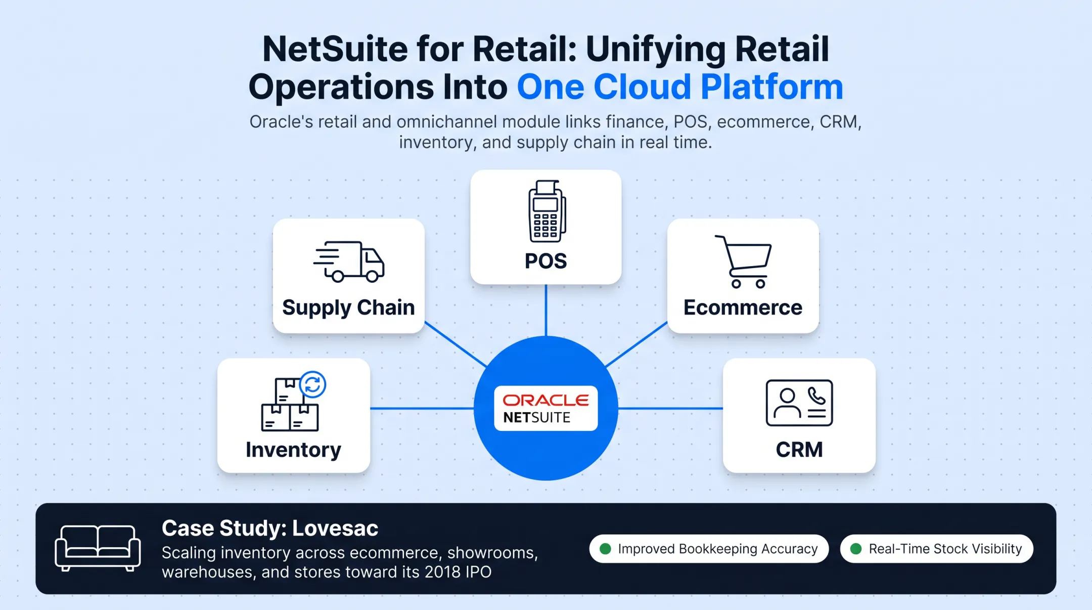 Five criteria for evaluating top retail ERP platforms comparison
