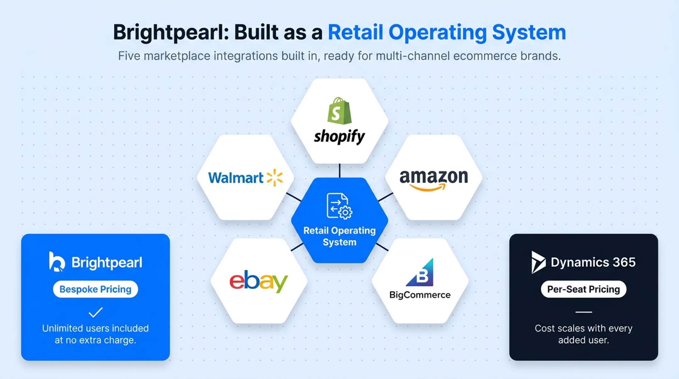 Retail ERP platform comparison chart pricing features and best fit
