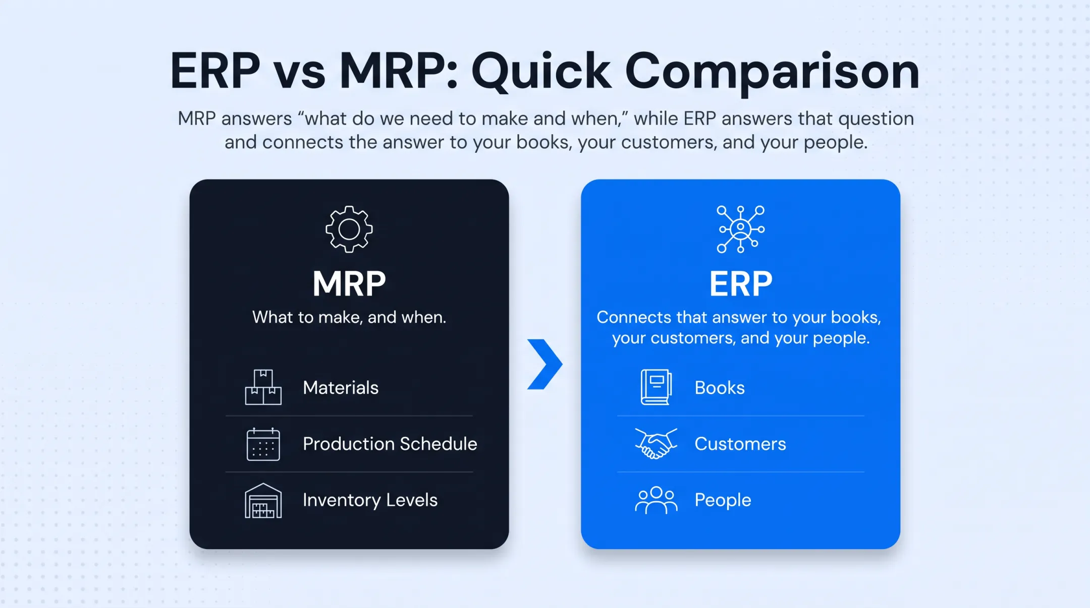 ERP versus MRP comparison chart across cost scope and scalability