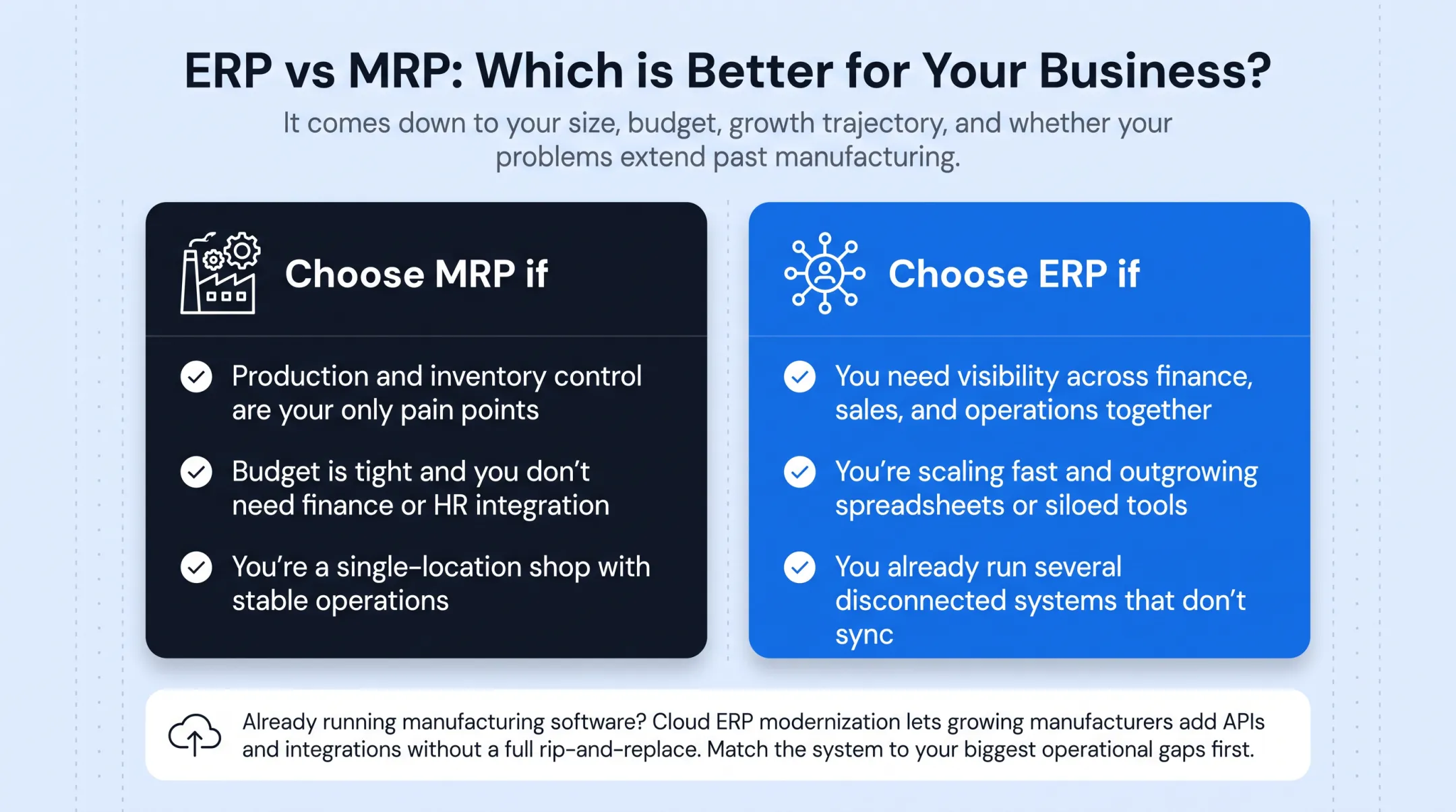 Decision framework for choosing MRP versus ERP based on business needs