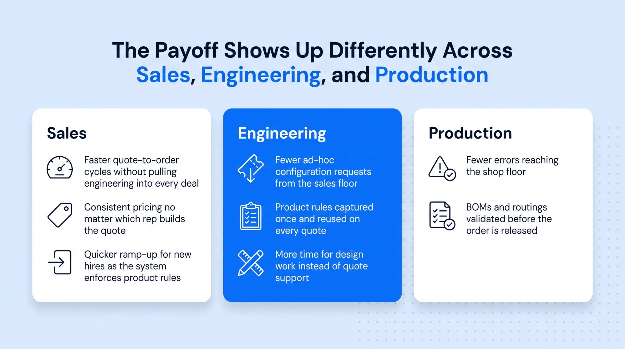 Configurator benefits comparison across sales engineering and production teams