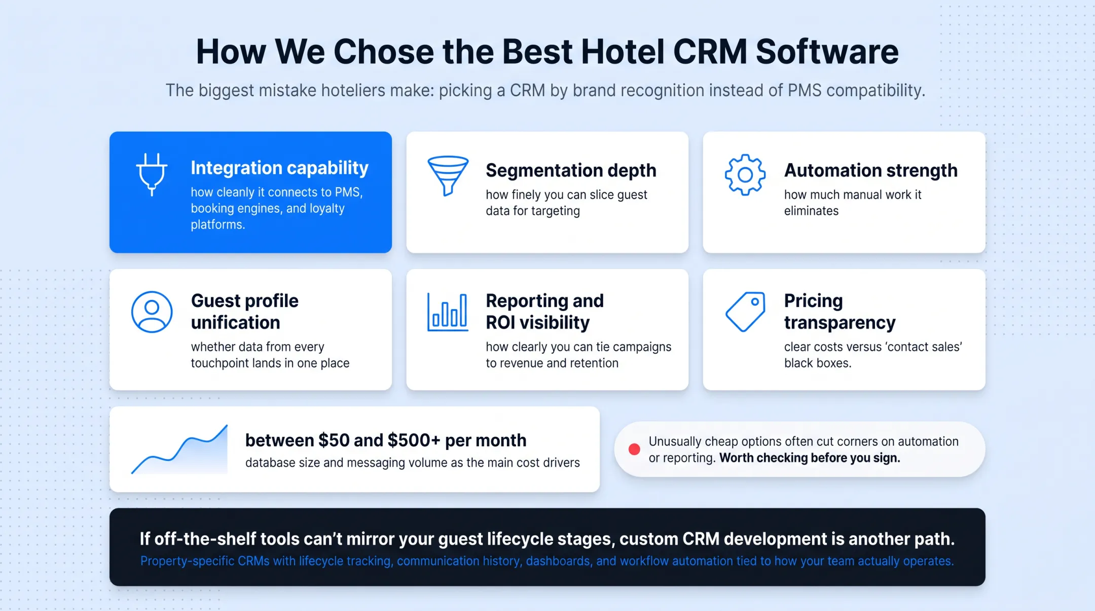Six criteria for choosing the right hotel CRM software checklist