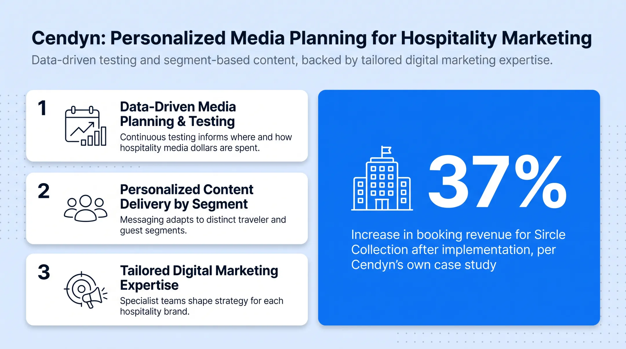Six hotel CRM platforms comparison by features pricing and best fit