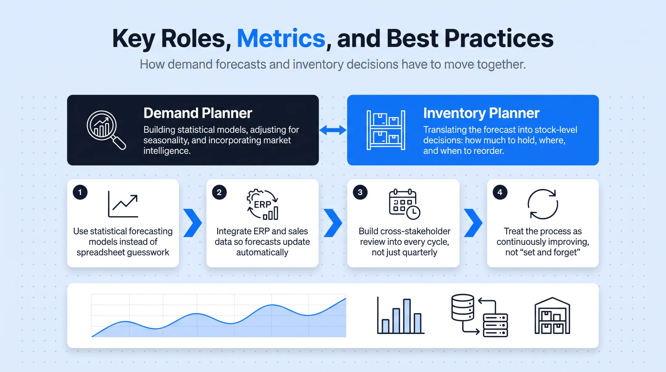 ERP inventory management dashboard tracking forecast accuracy and turnover metrics