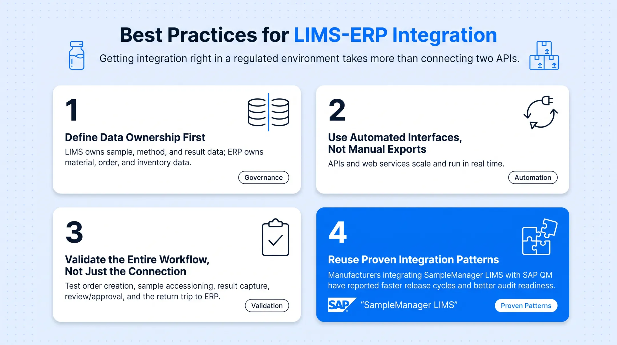 Four best practices checklist for LIMS-ERP integration implementation