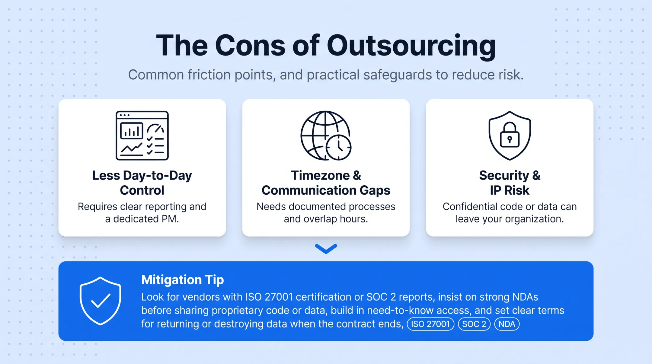 Common outsourcing risks and mitigation strategies for software teams