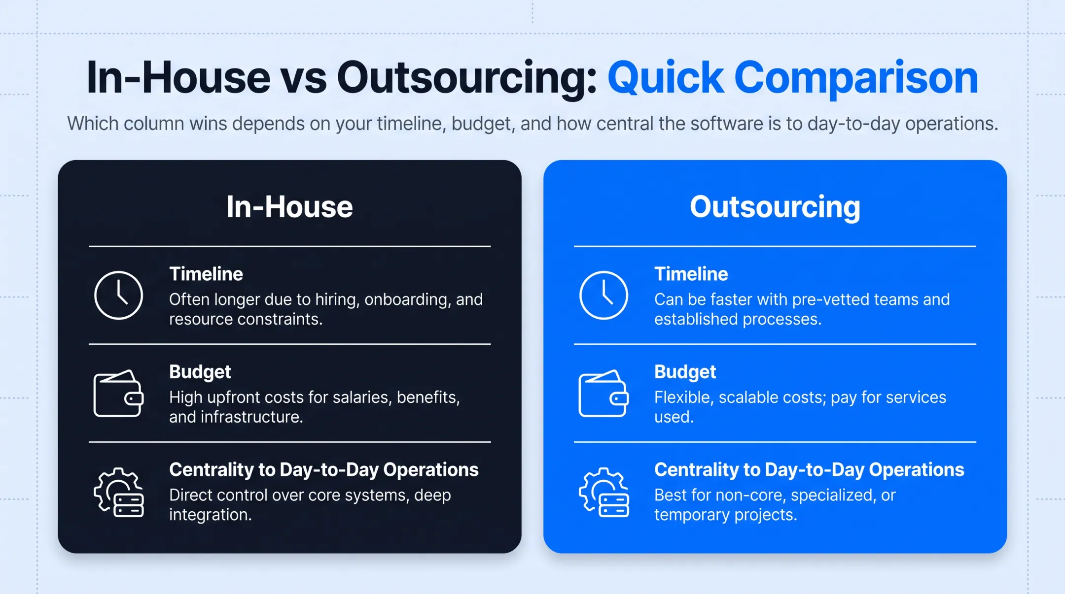 In-house versus outsourcing software development comparison across five factors