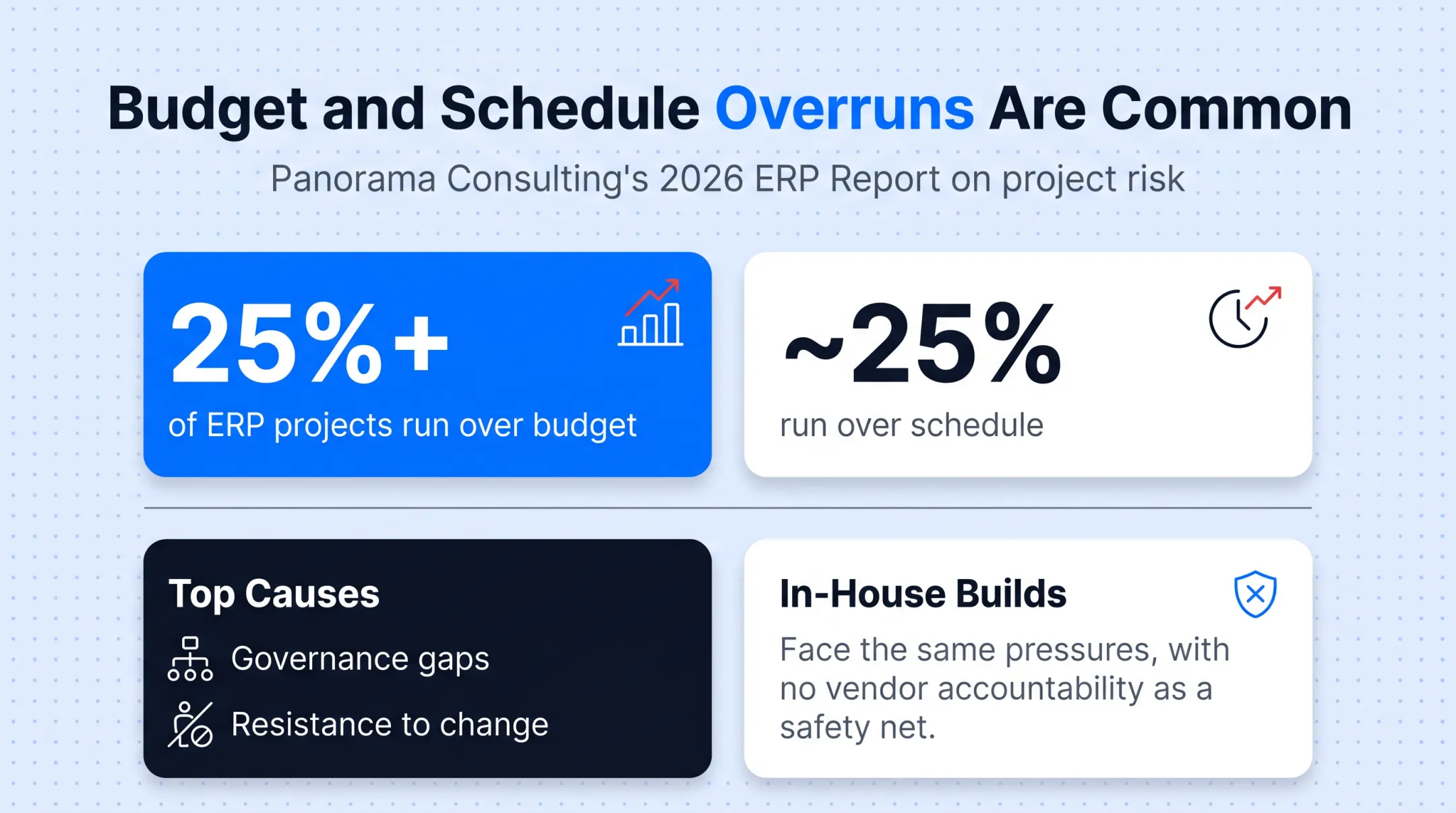 ERP project failure and budget overrun statistics infographic breakdown