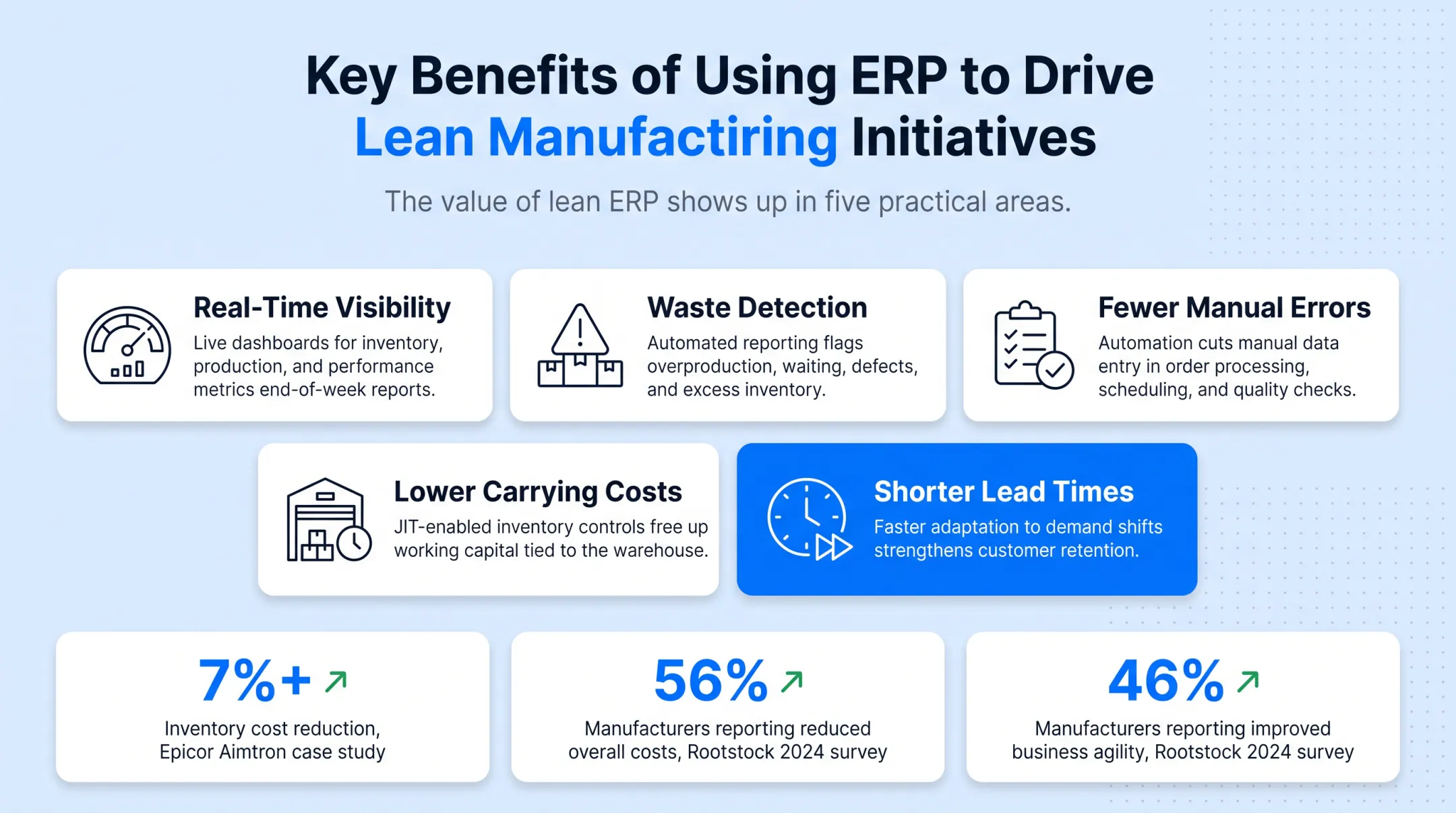 Lean ERP benefits statistics showing cost reduction and agility improvements