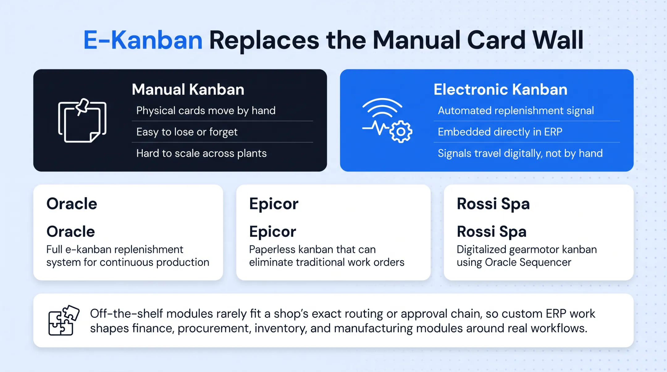 Digital kanban board interface showing automated replenishment signals on shop floor