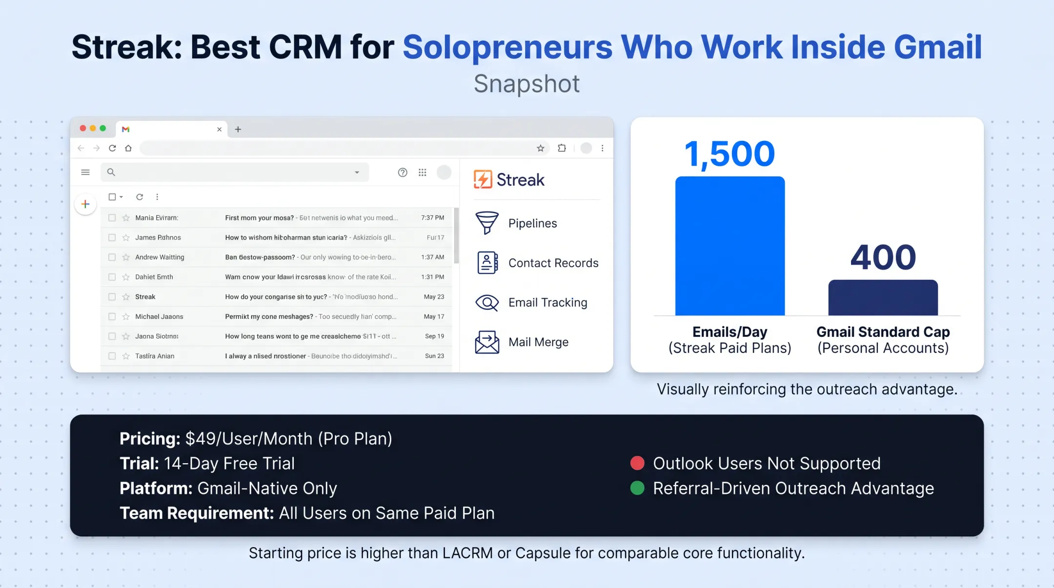 Gmail inbox sidebar showing Streak CRM pipeline integration