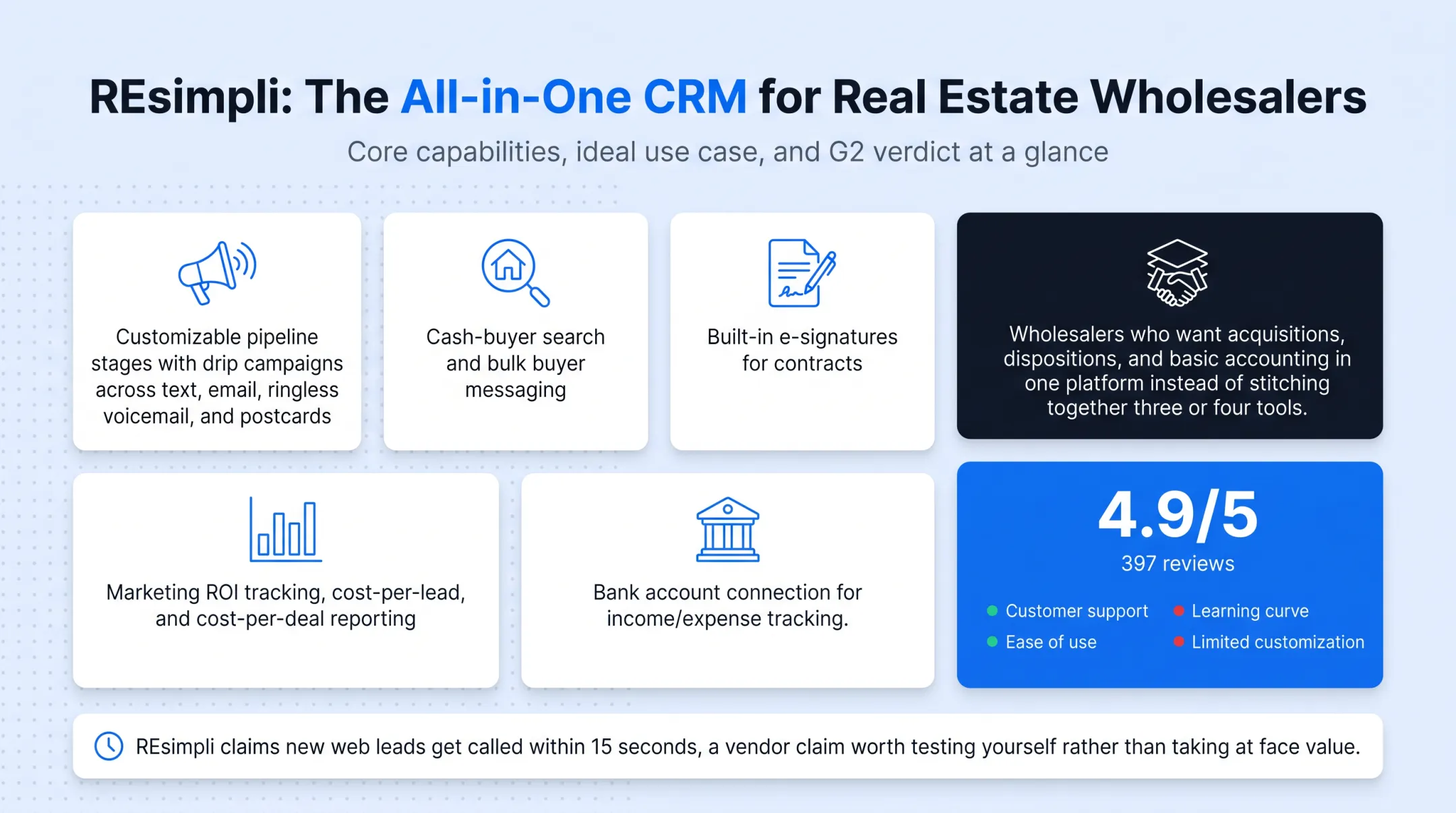 REsimpli all-in-one wholesale CRM features and pricing overview chart