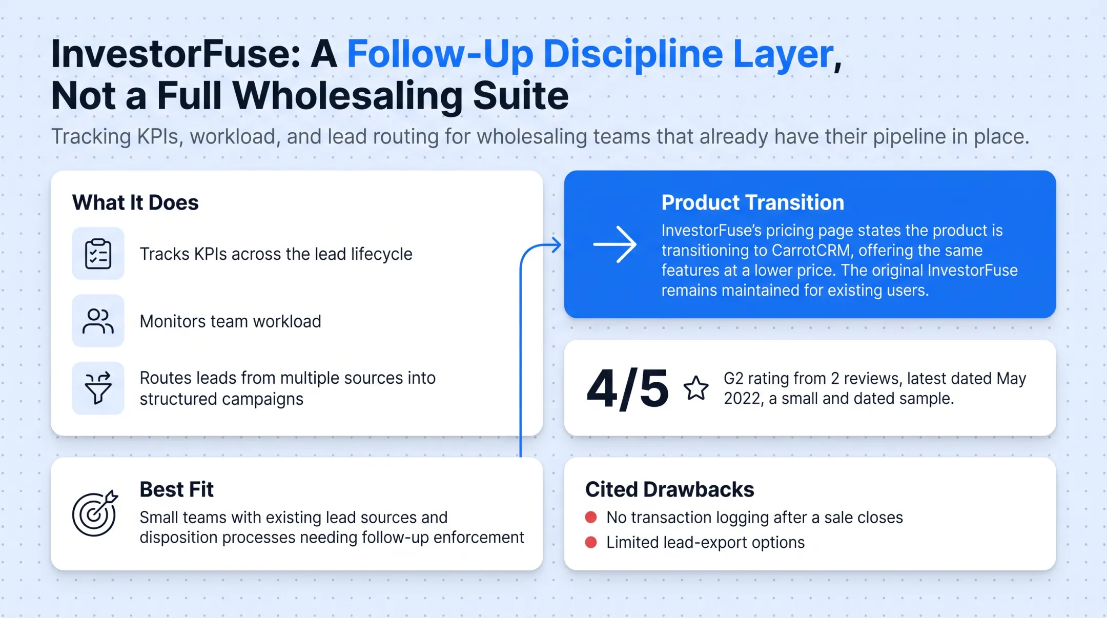 Comparison of five wholesale CRM platforms pricing and best-fit use cases