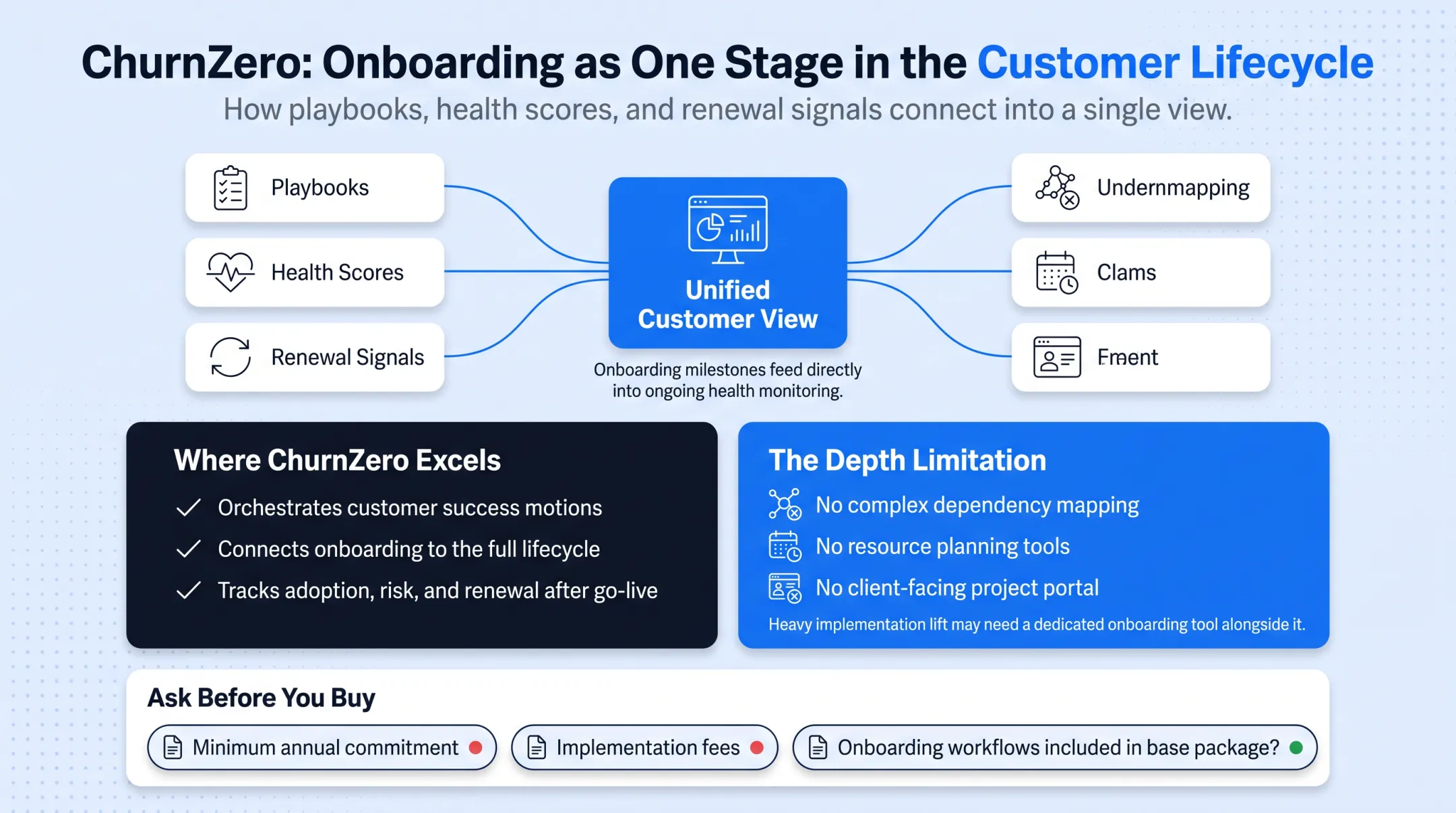 Comparison of CRM-native versus CRM-integrated onboarding platform tradeoffs