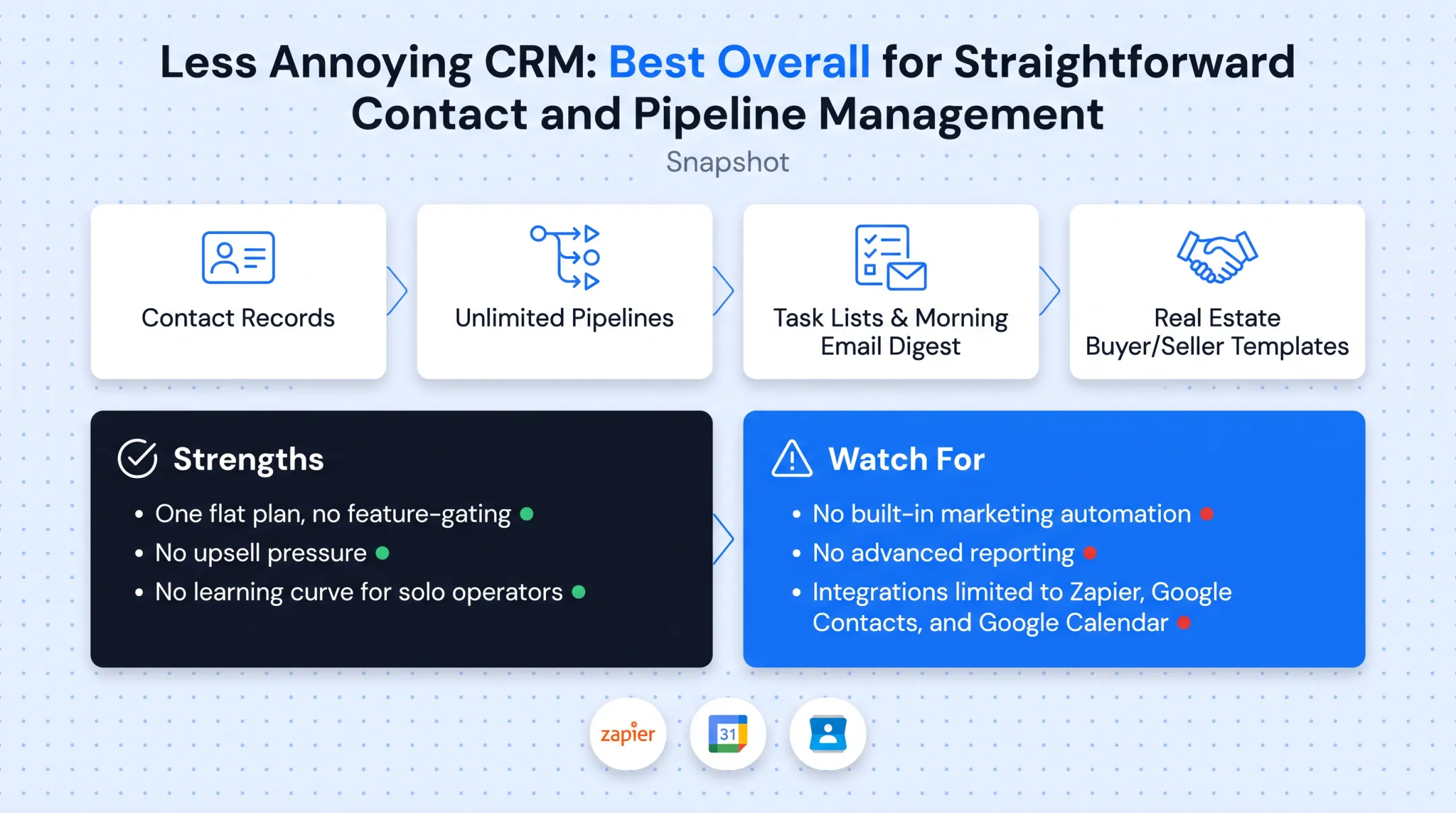 Less Annoying CRM dashboard showing contact pipeline and task list