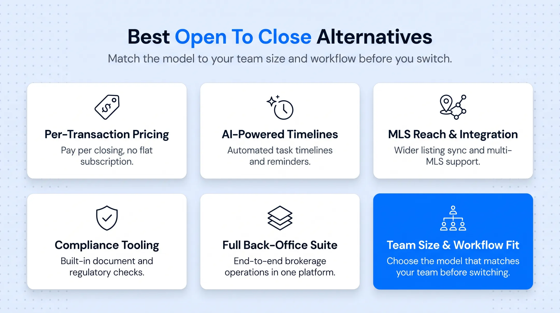 Six Open To Close alternatives compared by pricing model and best use case