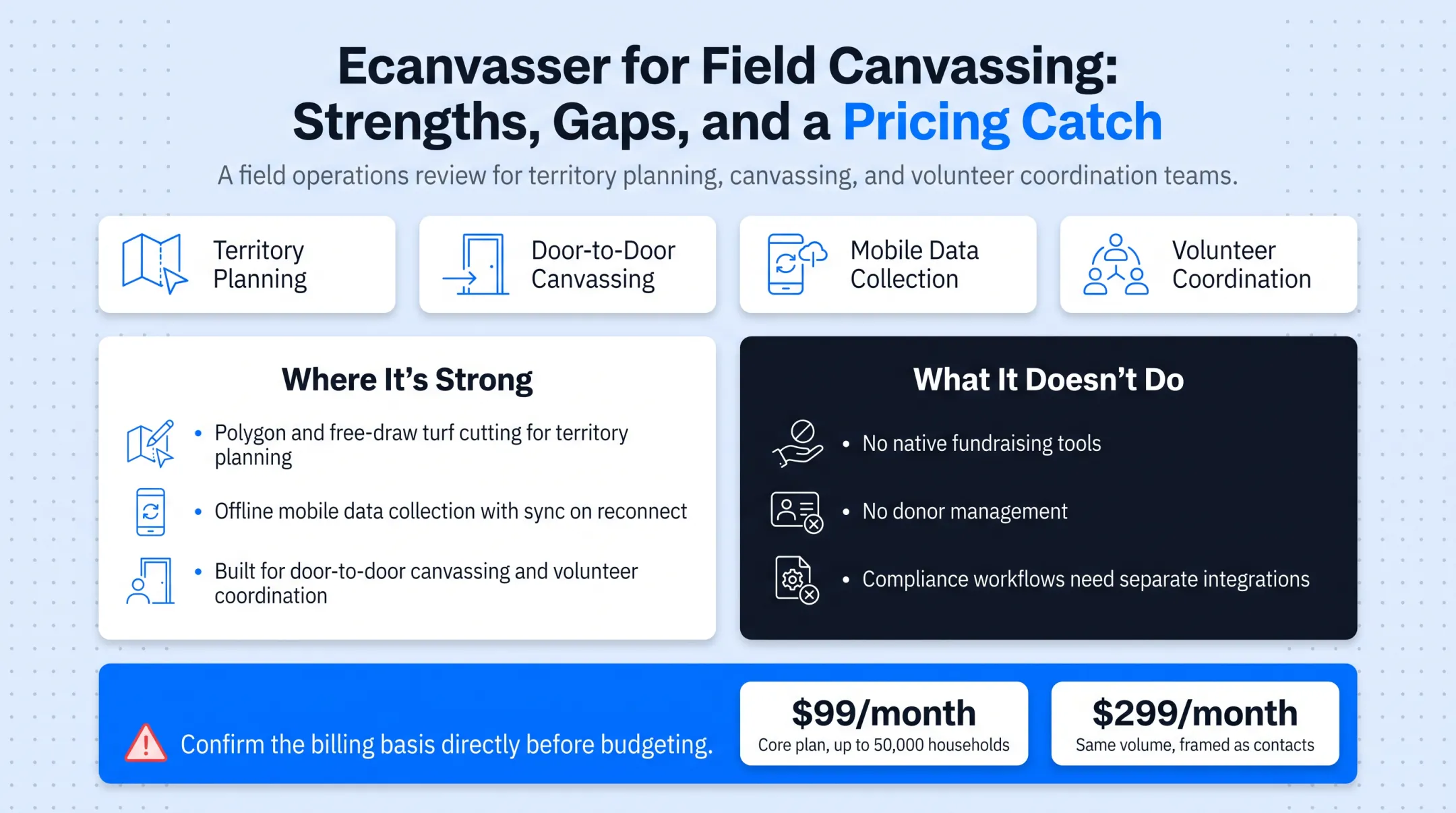 Field organizer using mobile app for door-to-door canvassing data collection
