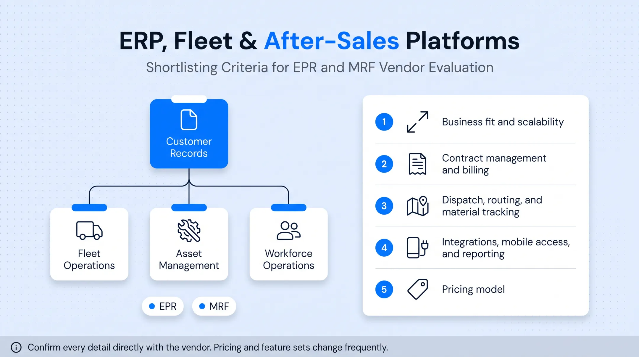 Comparison of specialized waste CRM general CRM and ERP platform categories