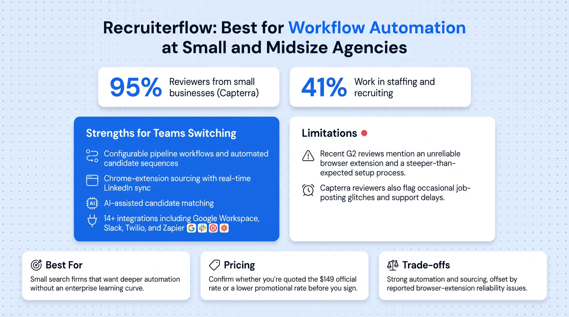 Recruiterflow versus Recruit CRM comparison chart pricing and outreach channels