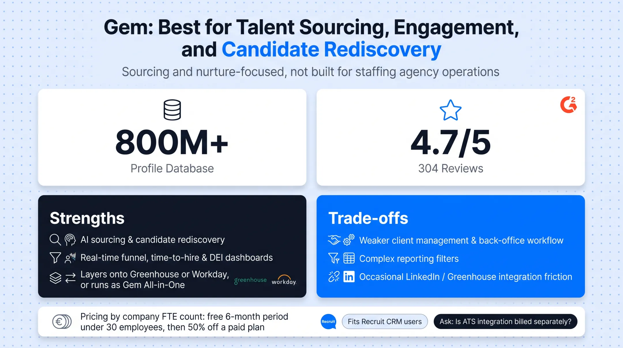 Gem sourcing and rediscovery workflow layered on existing ATS platforms