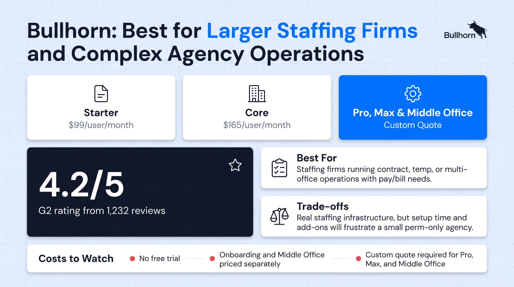 Bullhorn staffing platform cost breakdown including back-office modules and add-ons