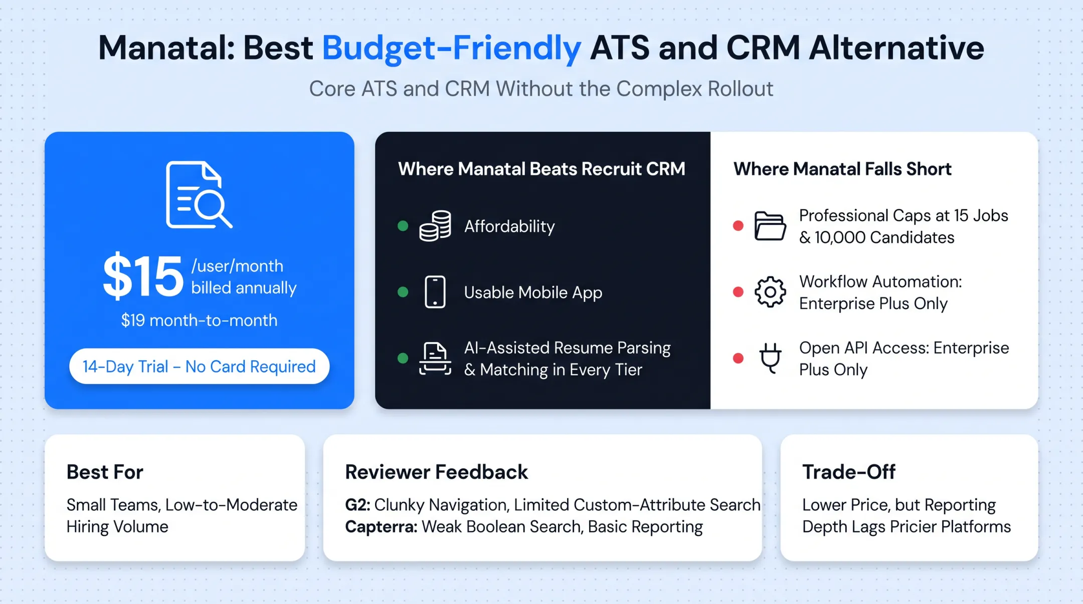 Manatal pricing tiers showing candidate limits and feature restrictions breakdown