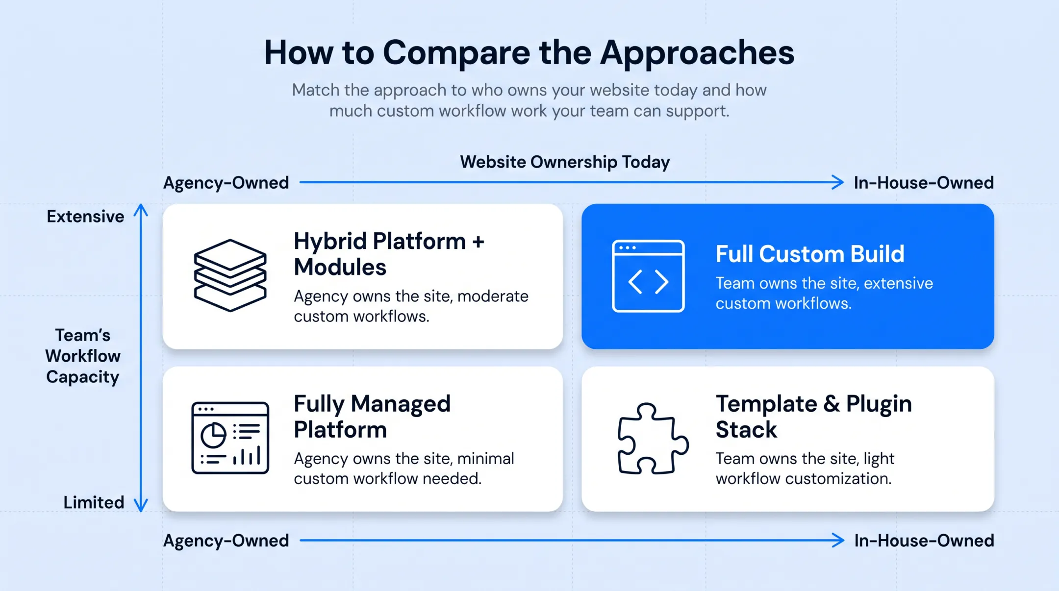 Comparison of standalone all-in-one and general CRM options for real estate teams
