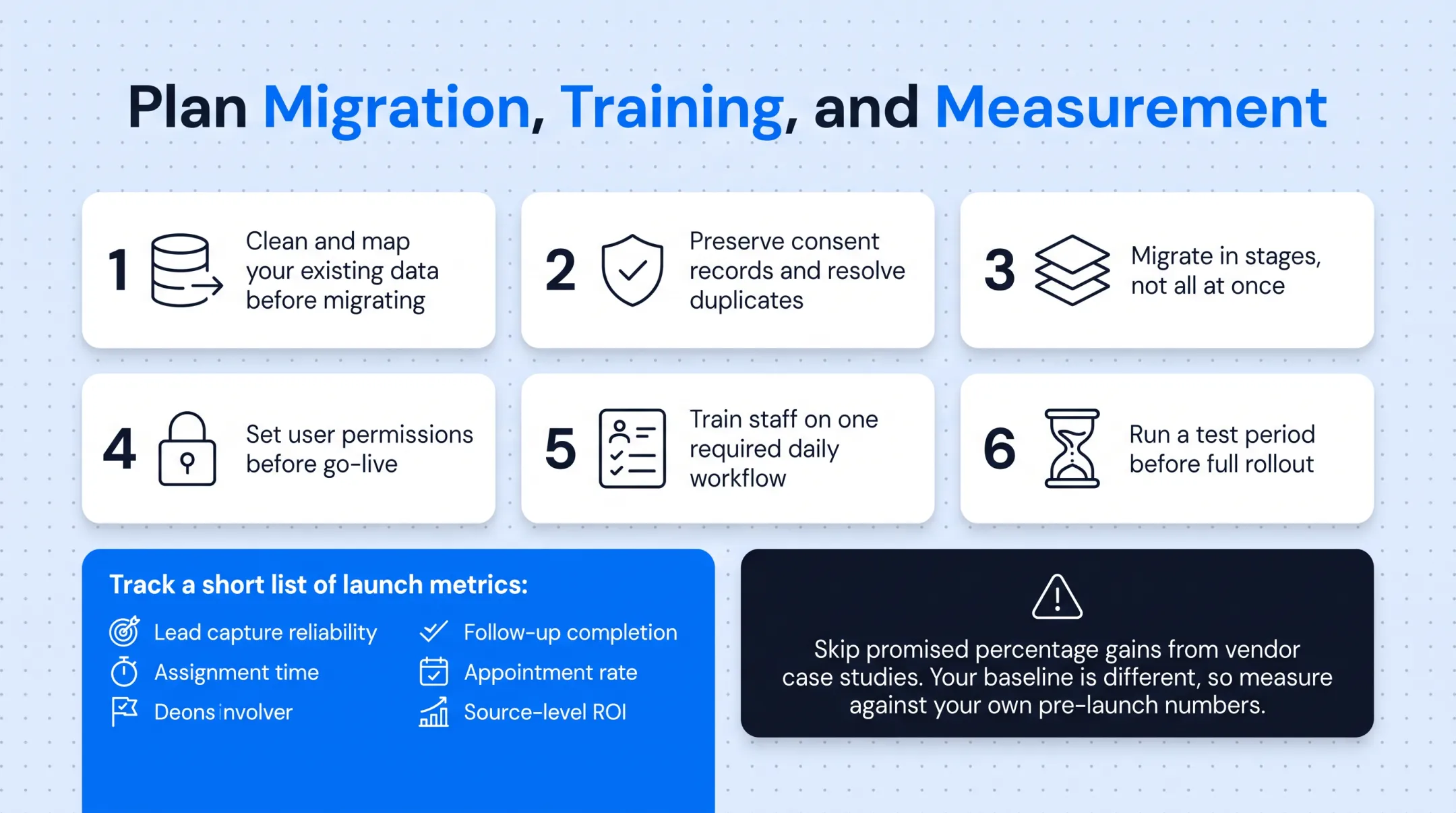 Six-stage CRM migration and implementation rollout plan timeline