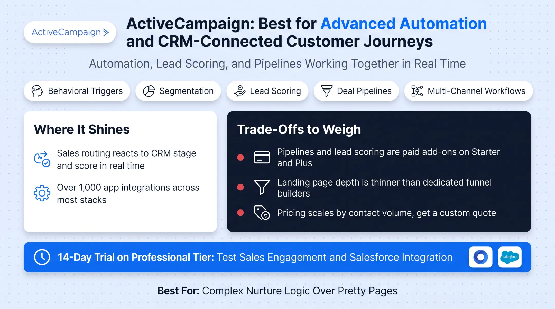 Marketing automation dashboard showing behavioral triggers and workflow builder